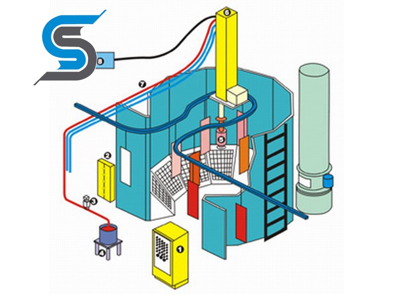 DISK Spraying System